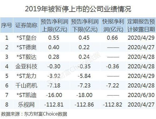 ST舍得股票最新动态解析