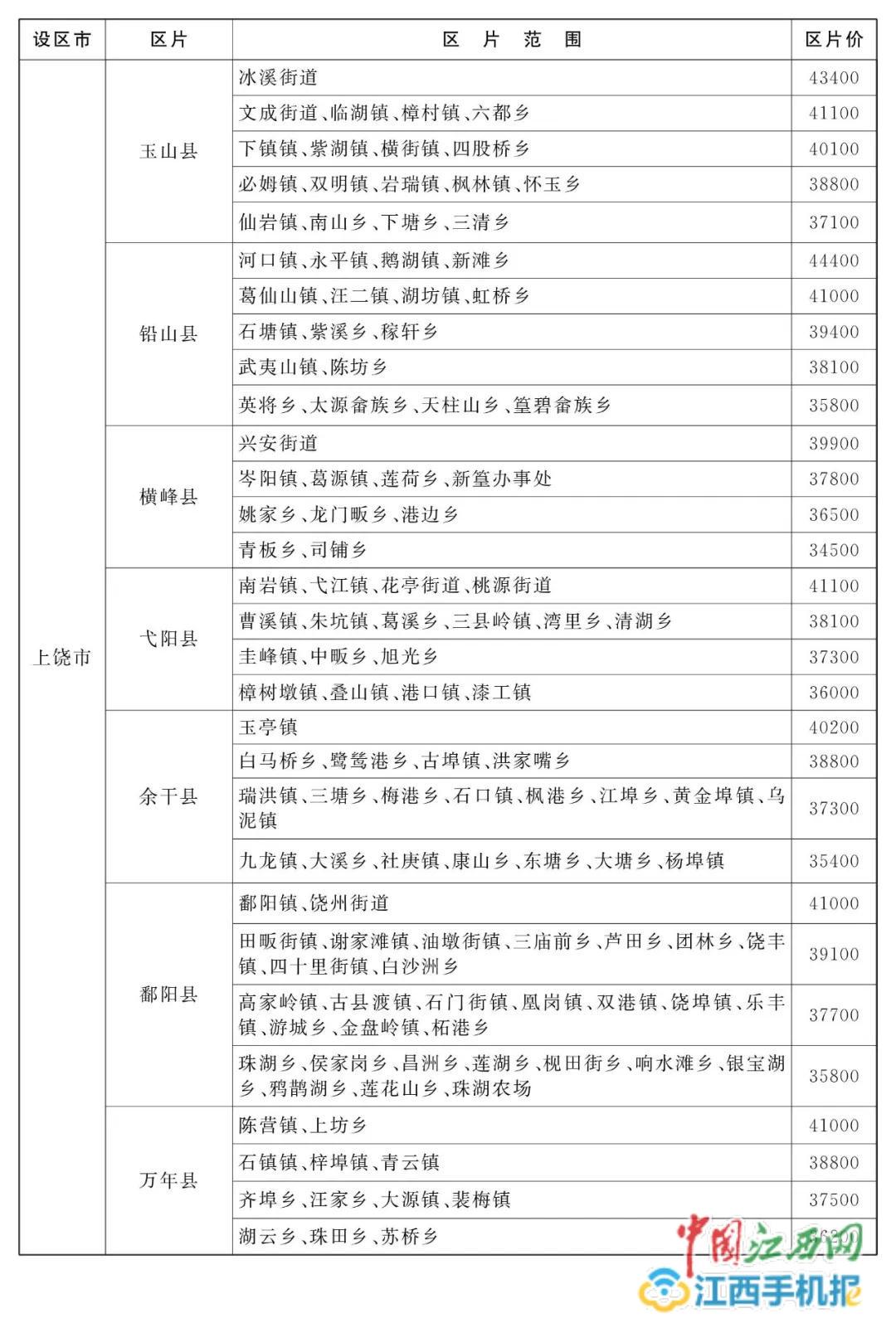 上栗最新征地动态及其地方影响综述