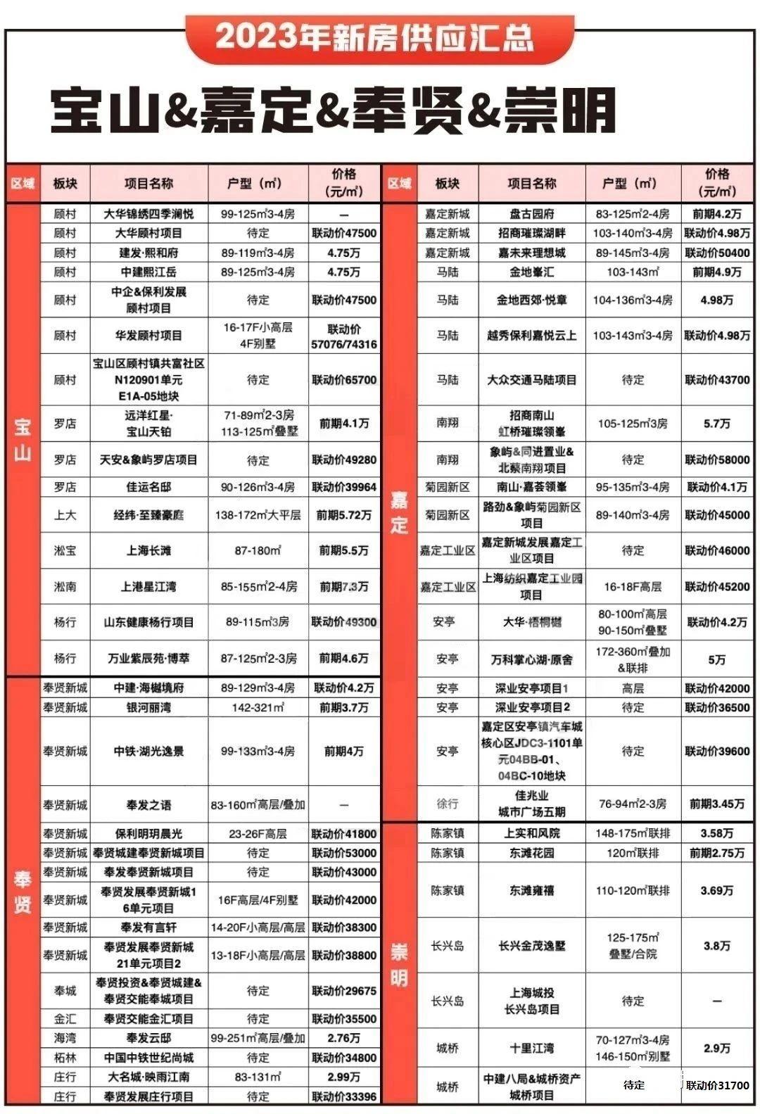 最新楼盘盛大开盘，城市新地标崛起，引领未来居住新风尚