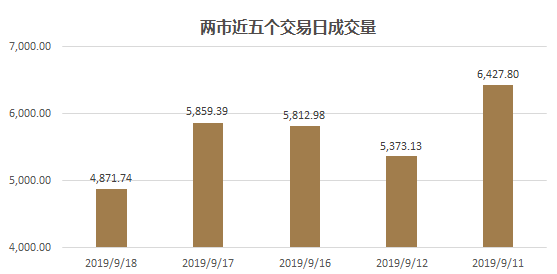 上海股指最新动态，市场走势及未来展望分析