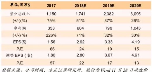 微博业绩持续领跑社交网络领域，新篇章开启