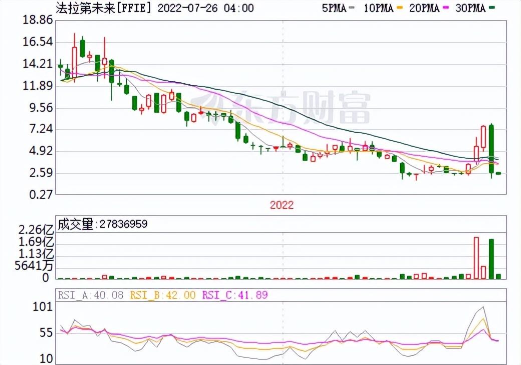 美股最新动态，涨跌走势深度解析