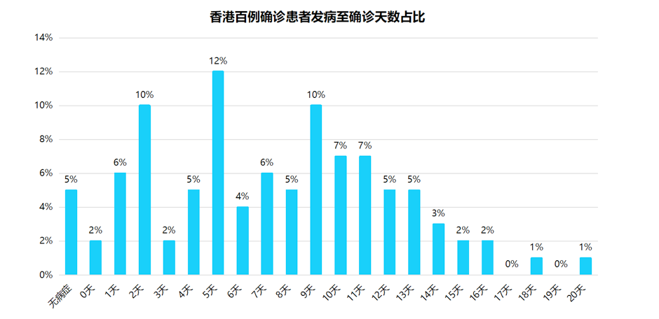 全球肺炎患者数据报告与深度分析