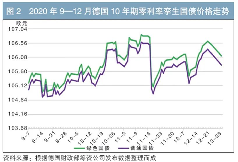 新债券的投资机遇与挑战，探索未来投资新路径