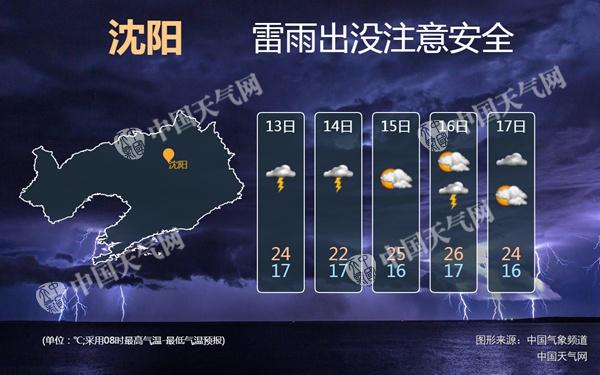 辽宁暴雨预警发布，暴雨天气应对策略指南