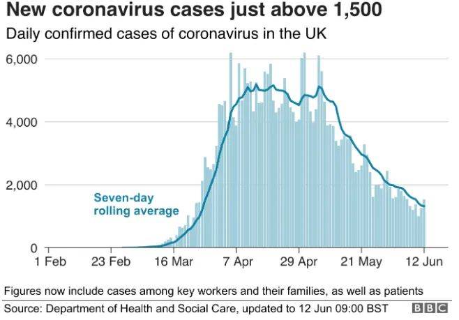 英国疫情最新今日概况概览