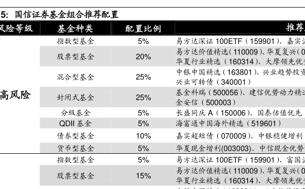 最新债盈宝，智能投资平台引领债券市场新时代