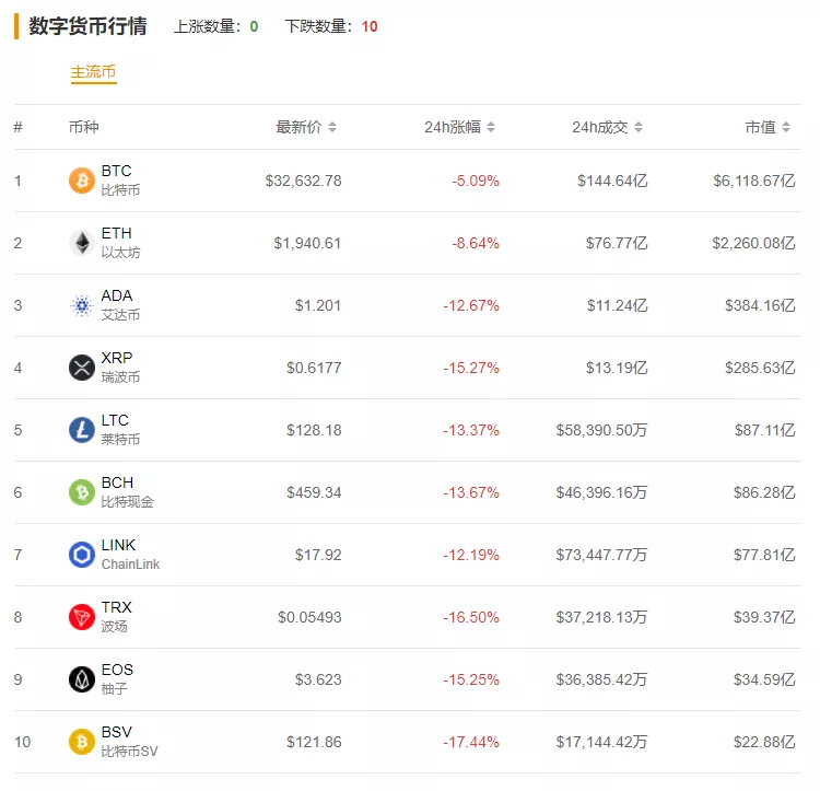 虚拟货币前沿动态，探索最新趋势、挑战与机遇