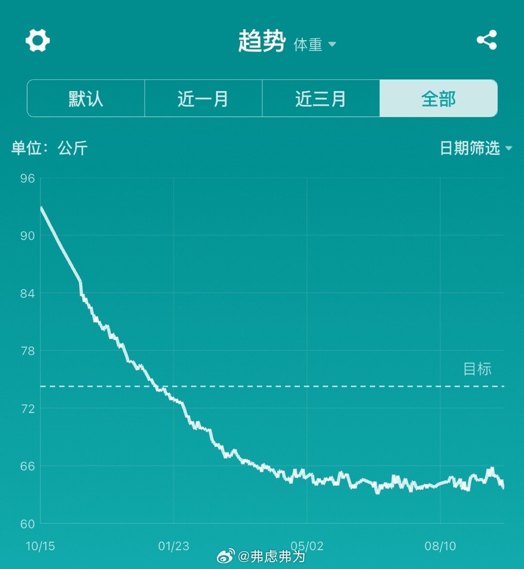 瘦情最新数据报告，现状与未来趋势揭秘