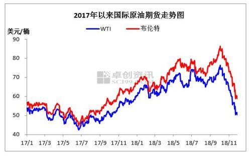 国内原油最新行情解析