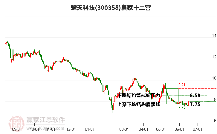 楚天科技重组重塑行业格局，引领未来科技发展新篇章