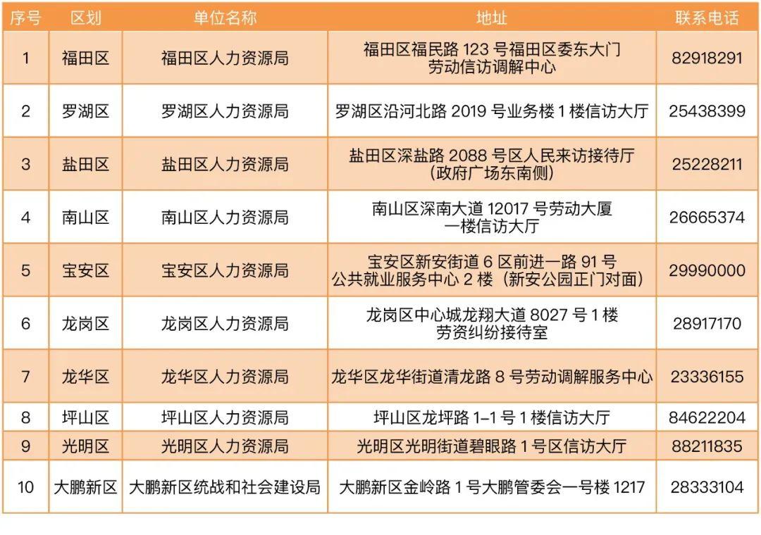 深圳坚决遏制疫情扩散，全力保障民众生命健康安全