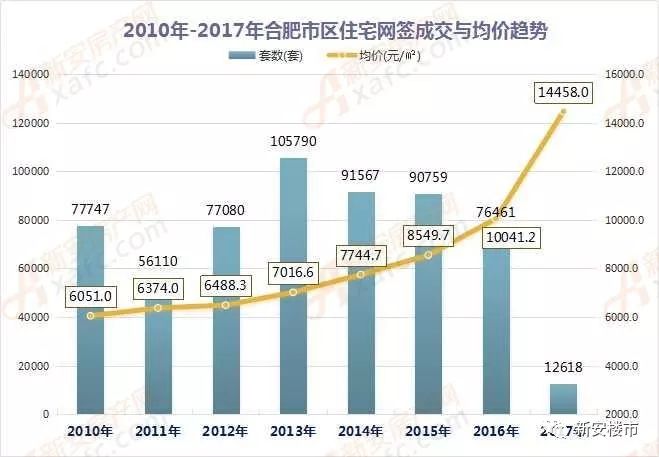 合肥楼市最新动态解析，市场走势分析与未来预测