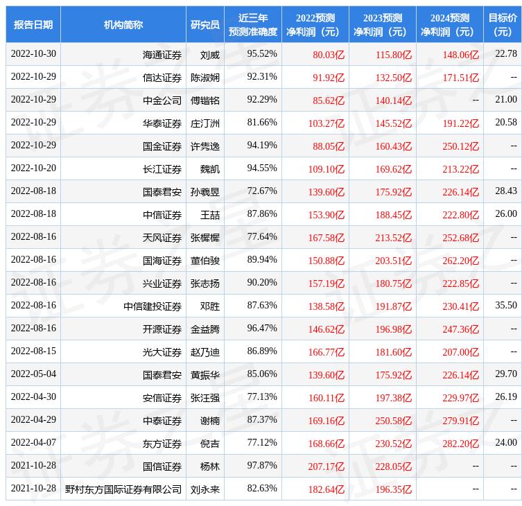 华安证券最新评级及前景挑战深度解析