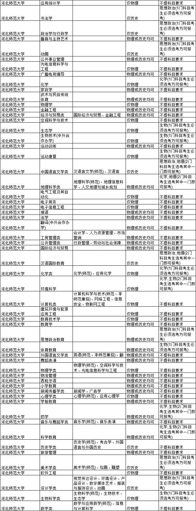 最新高考通知，改革浪潮下的机遇与挑战