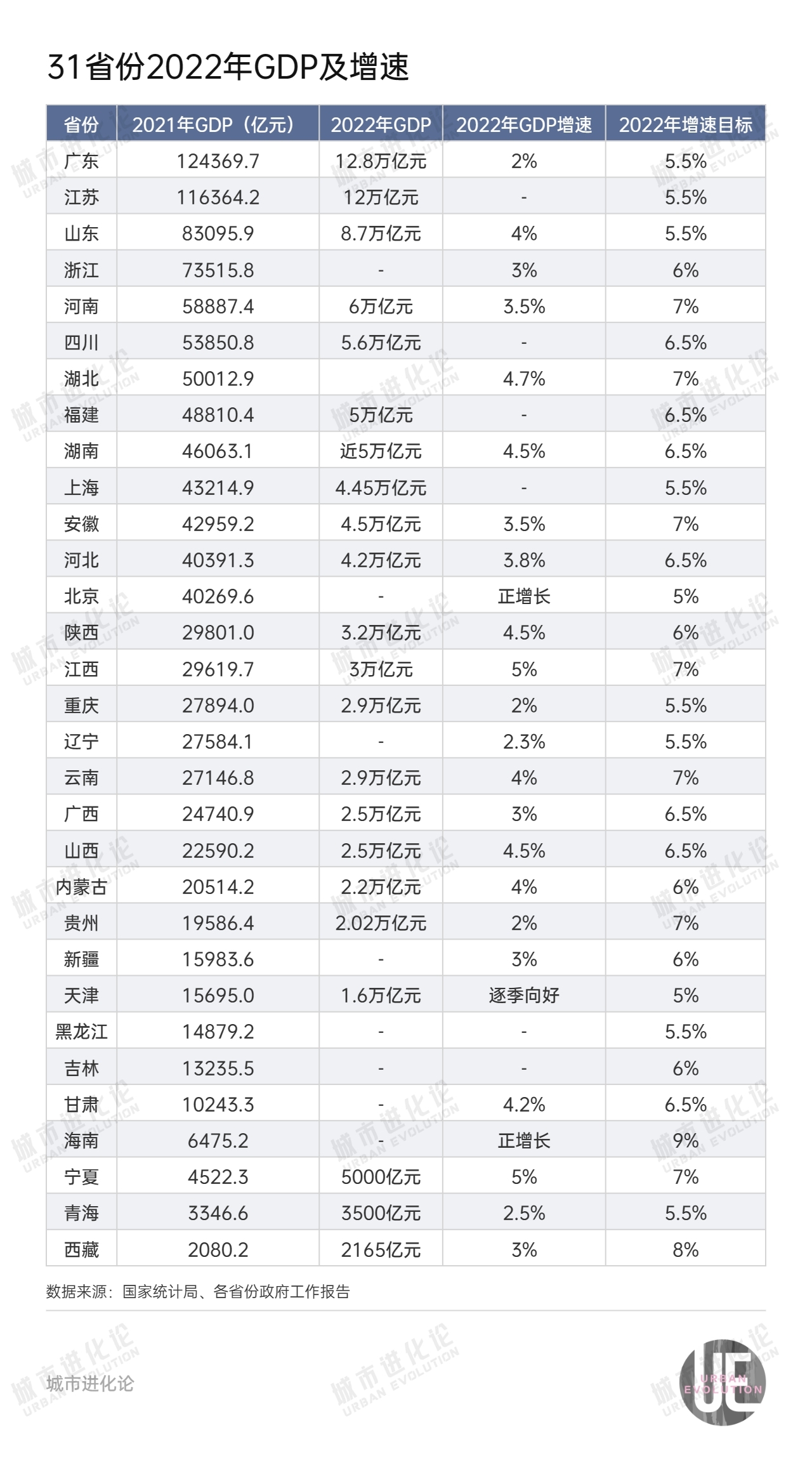 三十一省最新动态与发展展望，区域发展的未来趋势