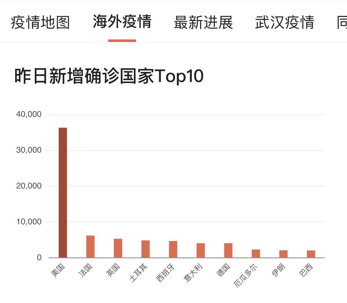 全球最新疫情动态深度解析