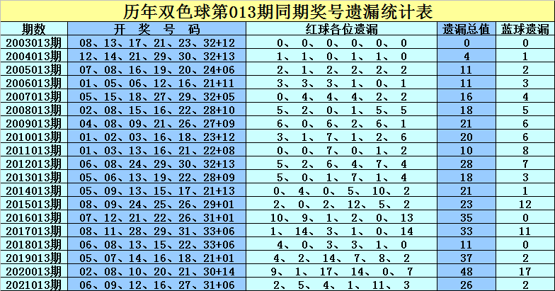 最新双色球参考，彩票世界的机遇与挑战探索