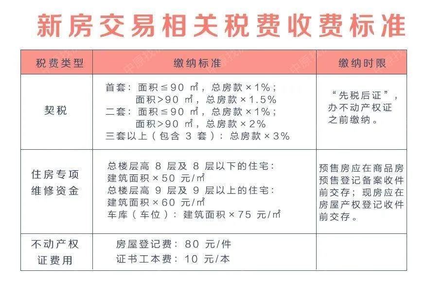 最新契税法重塑税收体系，助力经济稳健发展