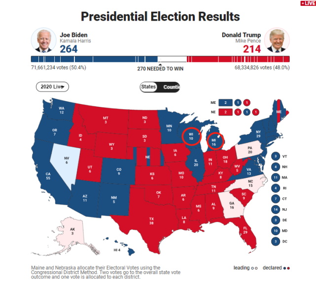 密歇根州最新选情深度分析
