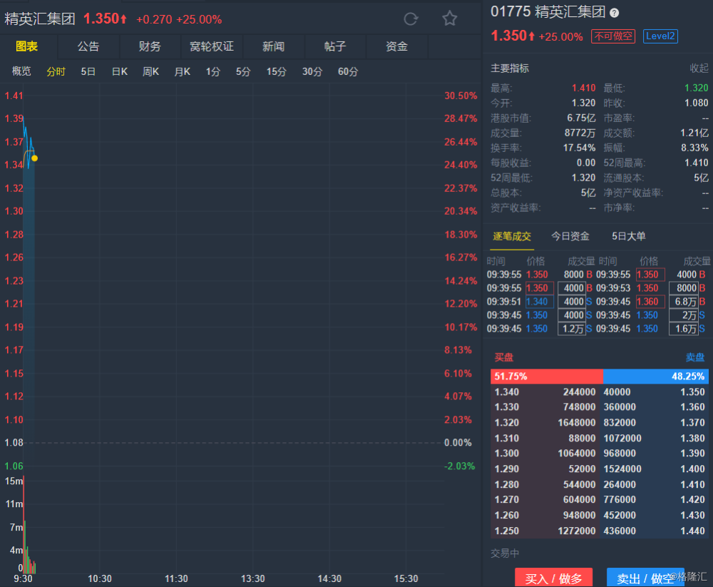 精软汇引领前沿技术动态，创新行业引领者