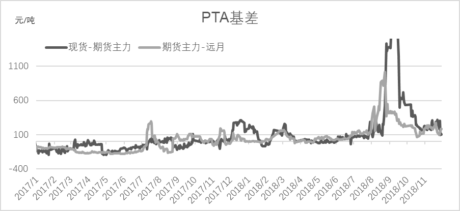 期货市场最新负价现象深度剖析