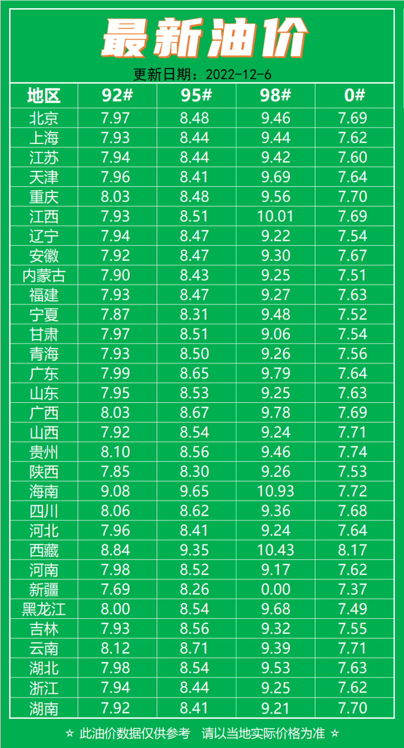 油价最新调整动态及其影响深度解析