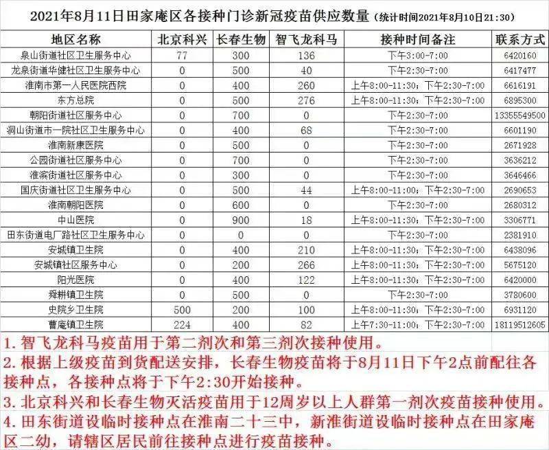 全球抗击新冠病毒最新进展，疫情报告与疫苗进展更新