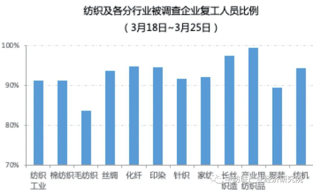 纺织外贸最新形势分析