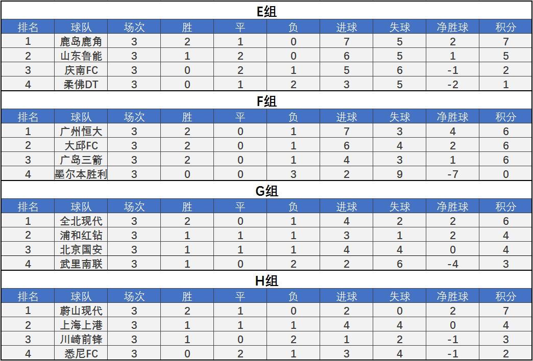 亚冠赛场烽火重燃，群雄逐鹿，最新积分动态激烈角逐