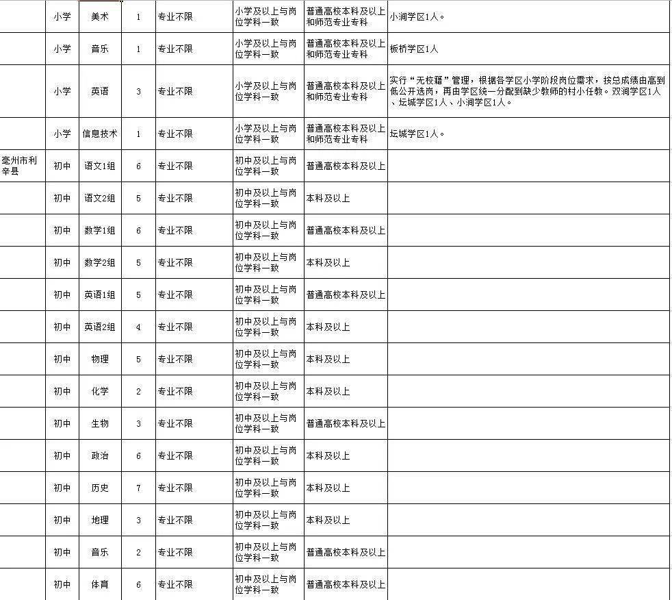 亳州最新招工信息，探寻人才，共筑未来发展之路。