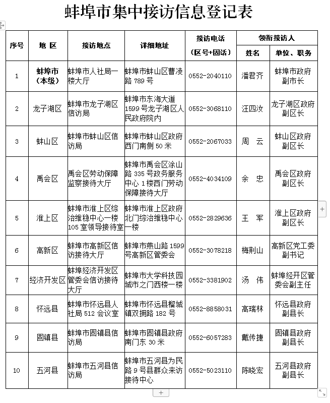 蚌埠最新风险分析报告解读