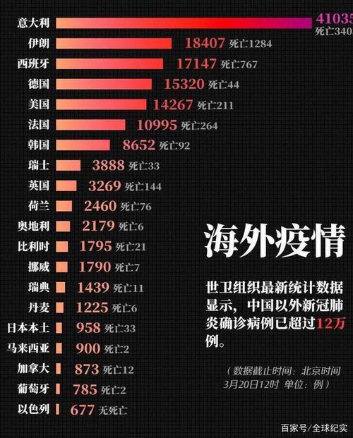 全球疫情最新动态及应对策略概览