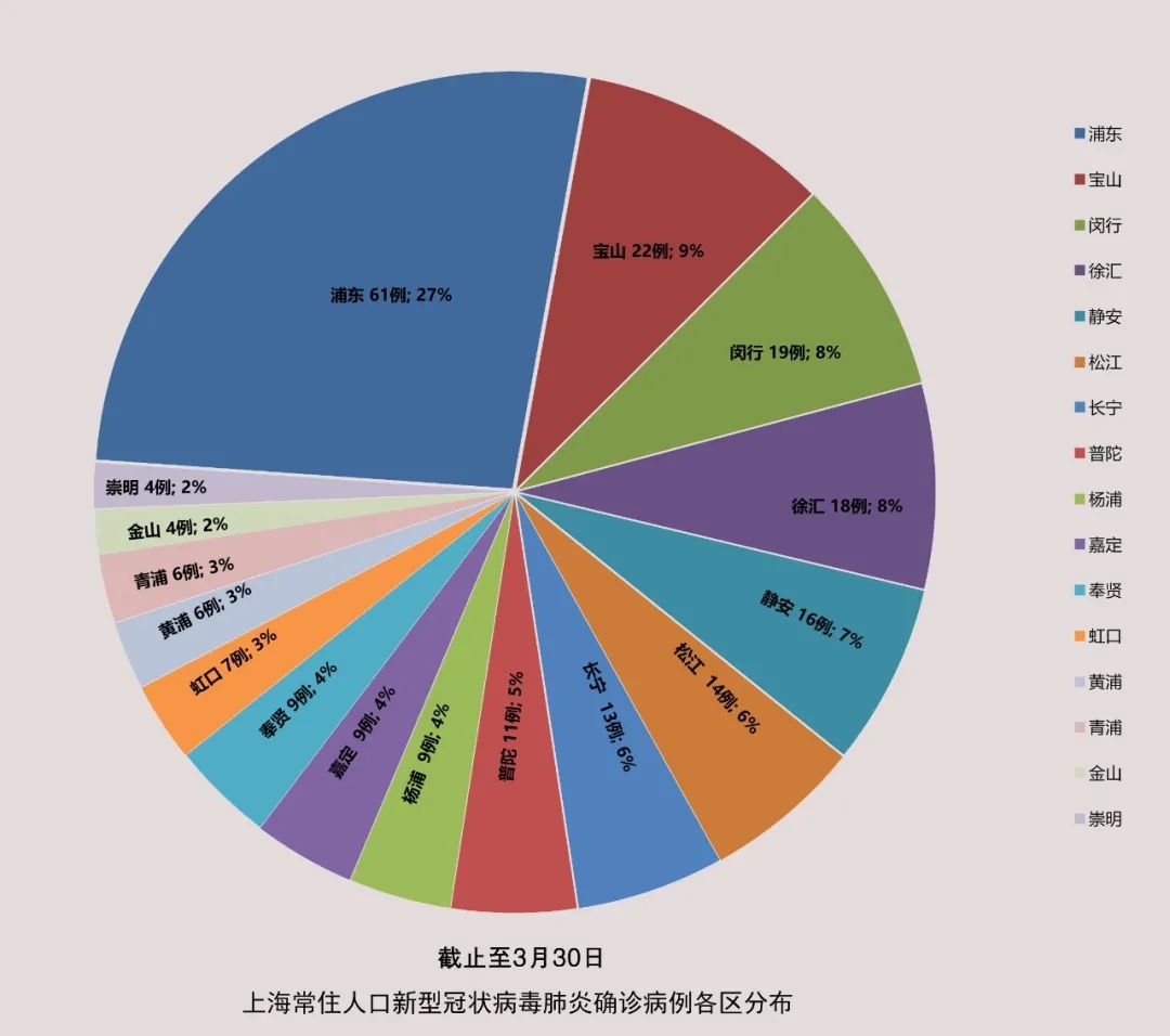 全球病毒病例最新统计及应对策略，疫情现状分析报告