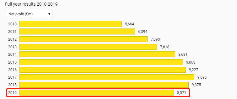 最新财务技术重塑未来财务管理格局