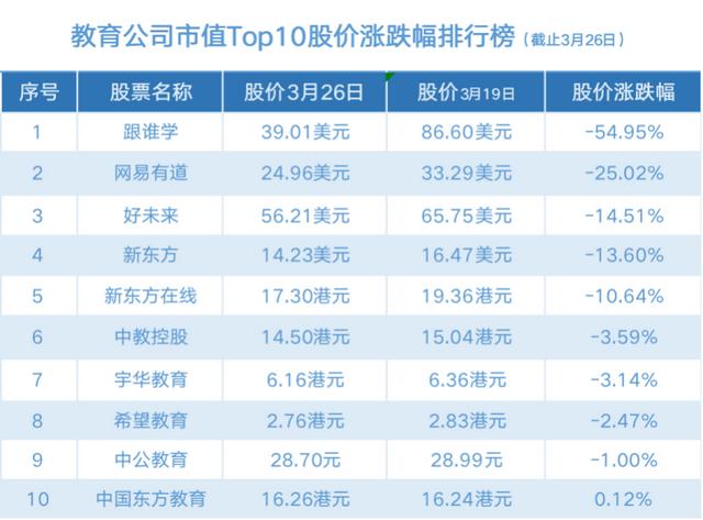 探索未来投资领域，跟谁学最新股市动态分析