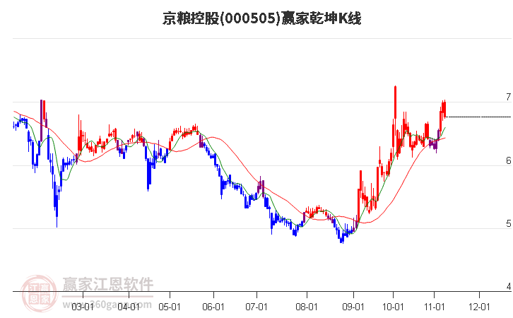 京粮控股最新动态及未来前景展望