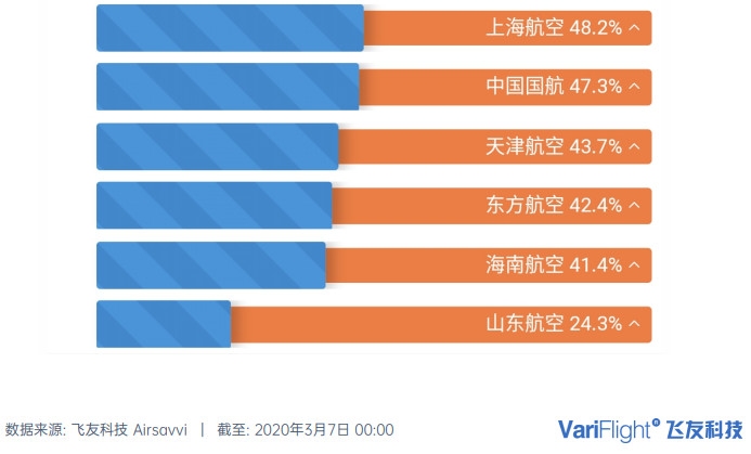 探索航空领域最新进展与挑战，最新航空数据分析报告