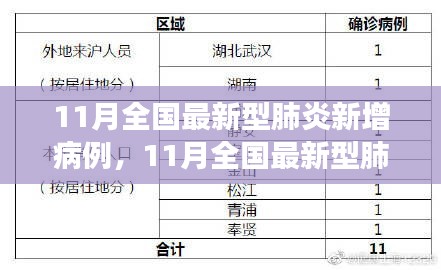 全球肺炎疫情最新增病例现状及应对策略