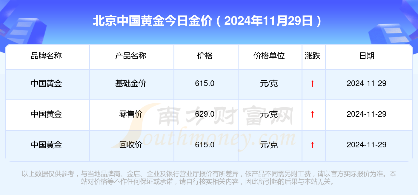 北京金价最新动态，市场走势与影响因素深度解析