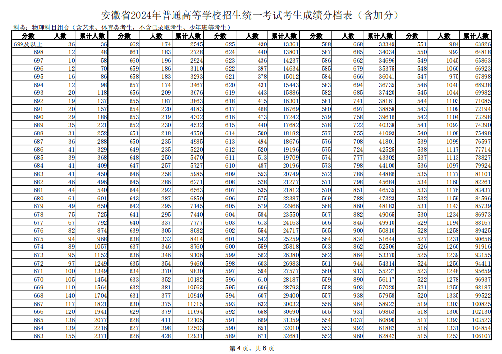 最新丝攻表，技术革新引领工业发展驱动力