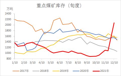 最新期货动力煤市场动态解析