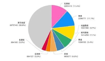 最新发病数据深度解读报告