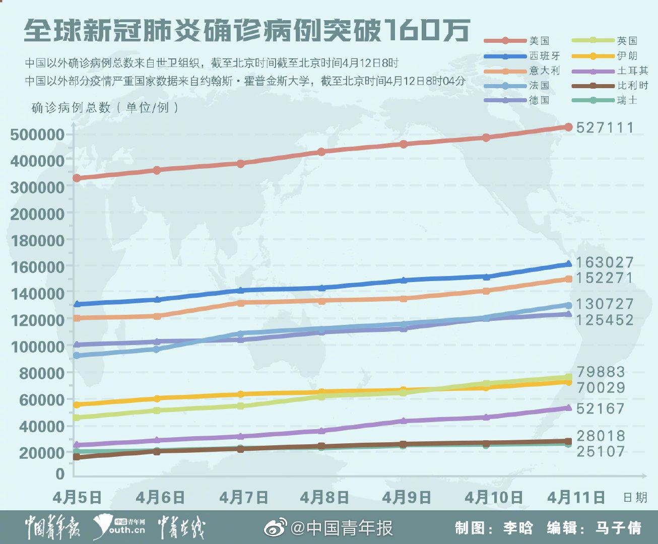 全球新冠肺炎最新报道，疫情现状及应对策略分析