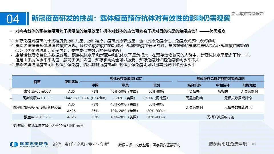 疫苗研发最新动态，进展、挑战与未来展望
