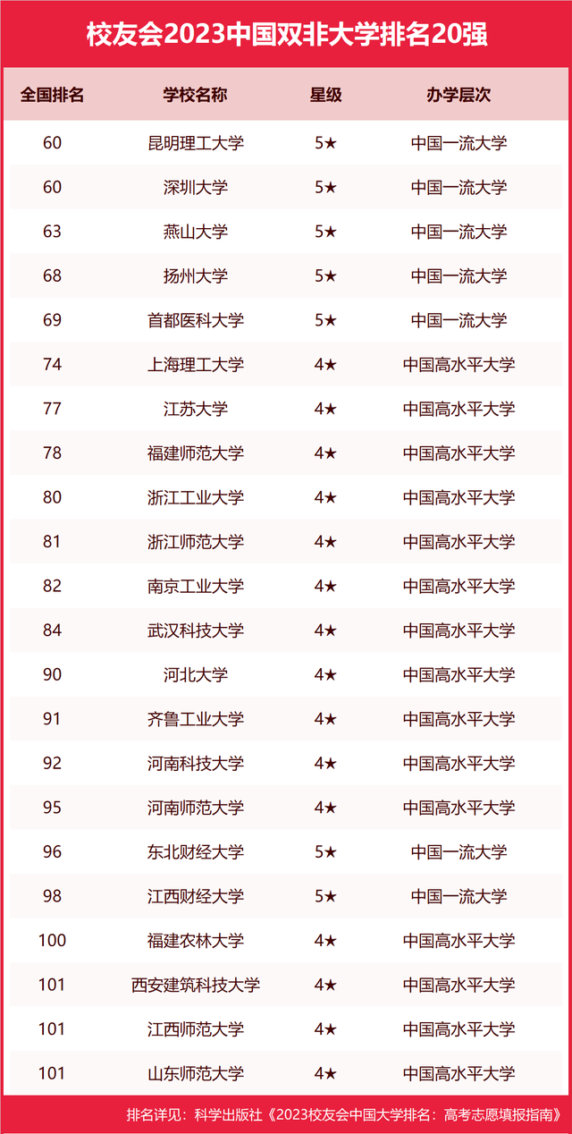 全球高校综合力量排名概览，学术、科研与教育领域的激烈比拼