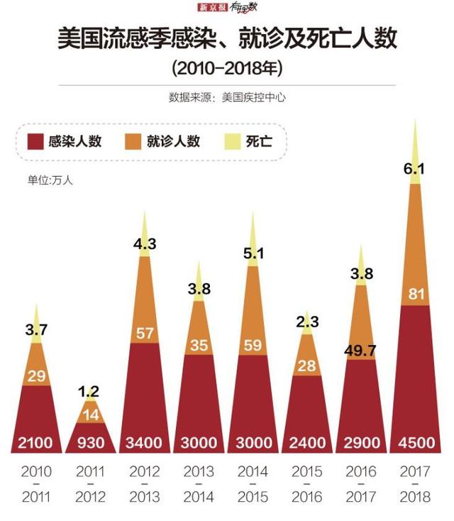 美国疫情最新官方动态解析