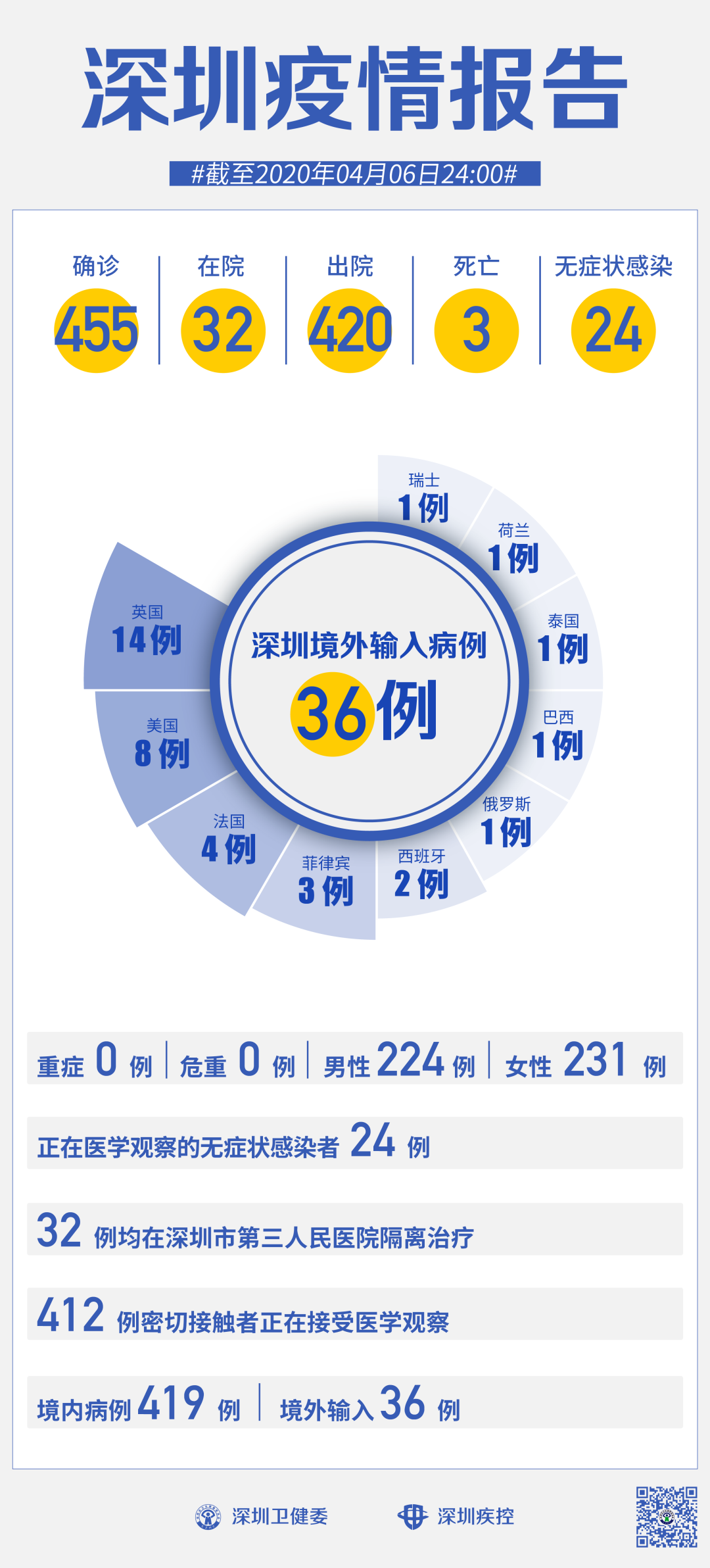 深圳疫情最新隔离措施及应对策略详解