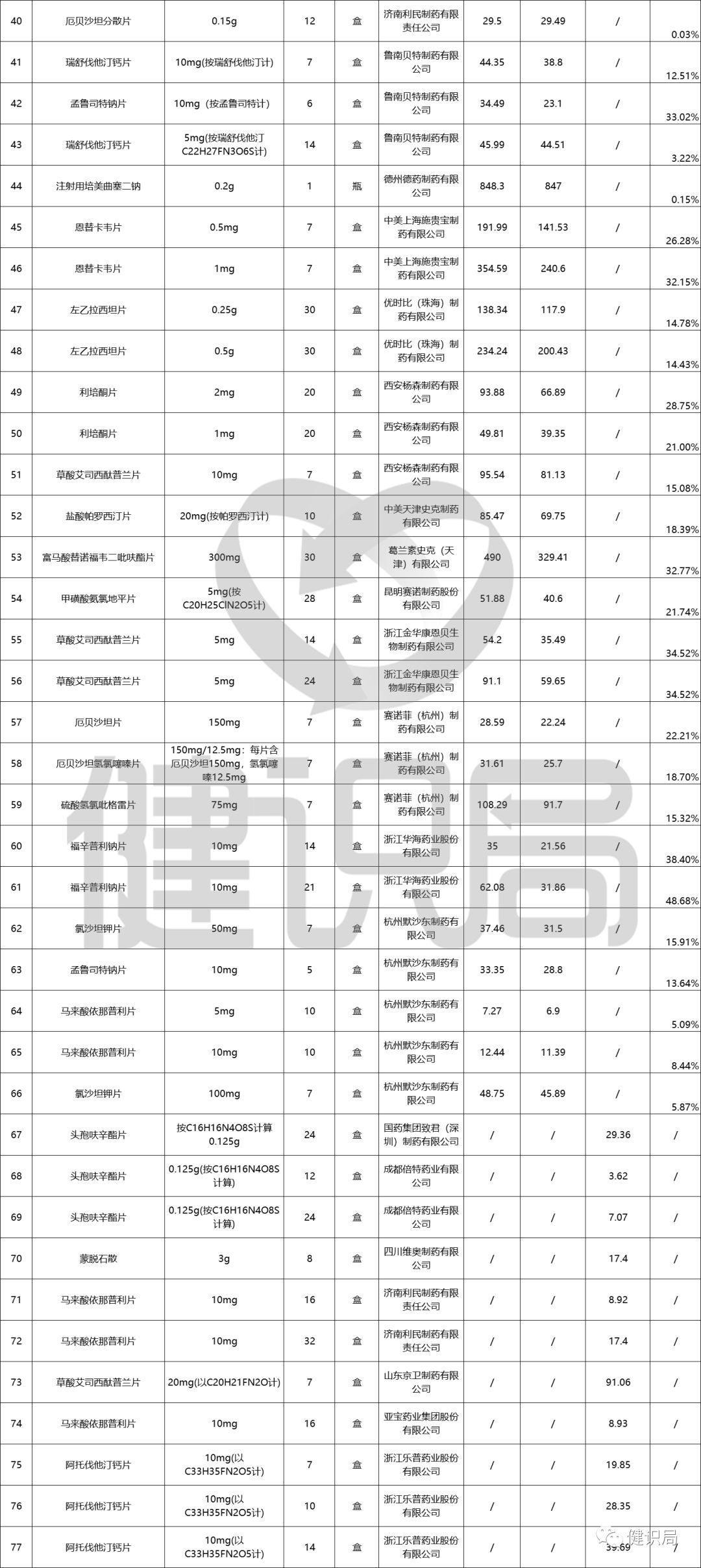 市场动态深度解读，最新价格与策略建议