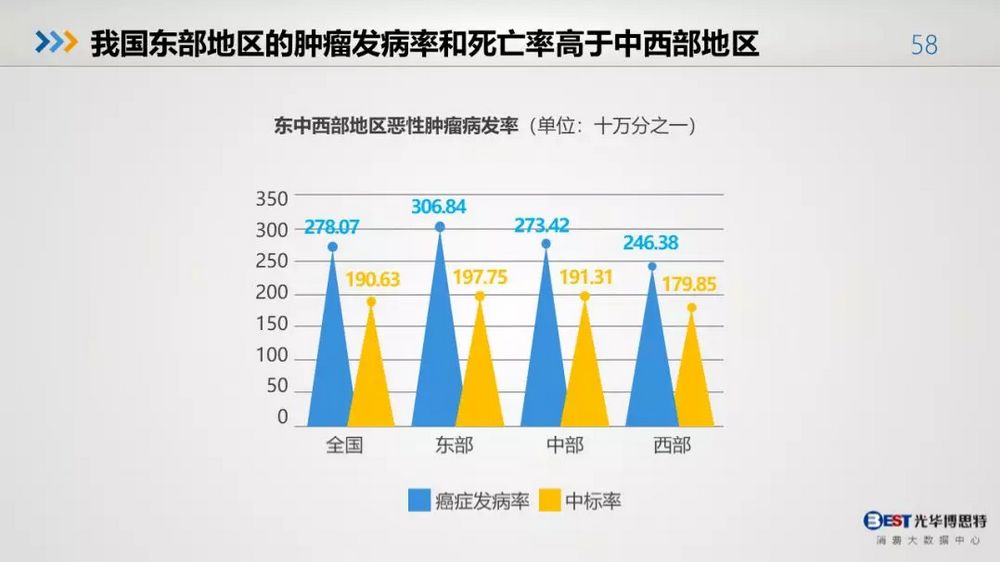 最新发病人数统计及分析概览